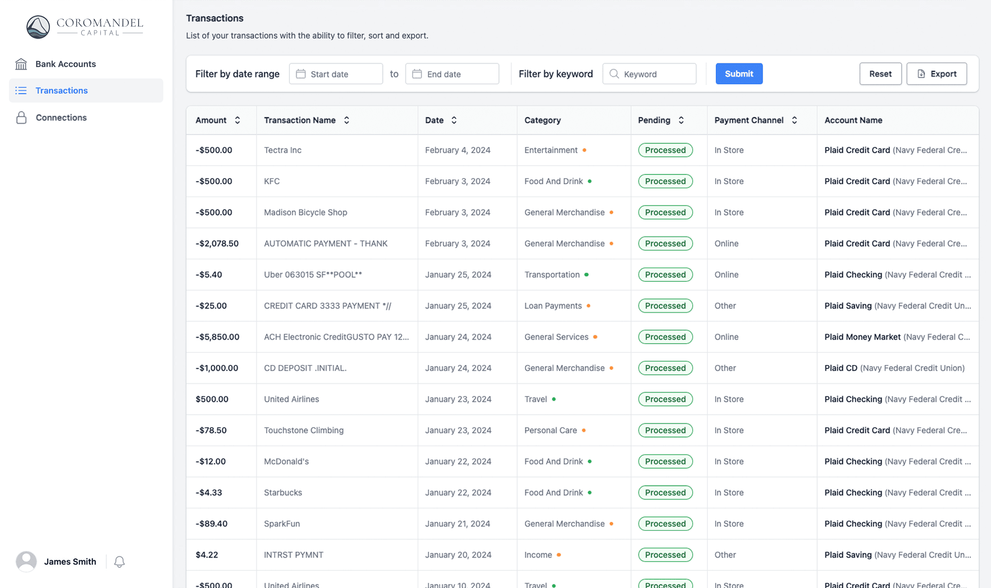 Dashboard Image